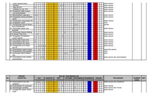 - parkir sepeda siswa                                                                 x x x x          waka sarana
         - sanitasi                                                      x x                                    waka sarana
         - atap lab IPA                 x                                                                       waka sarana
         - Instalasi Air Lab. IPA                                          x                                    waka sarana
      16. Pengadaan Meja resepsi                                                                 x              waka sarana
          onis perpustakaan
      17. Menambahan meja guru          x x                                                                     waka sarana
      18. Pengadaan almari portofolio                                                  x                        waka sarana
          siawa
      19. Pengecatan ruang kelas VIII                                                            x x            Waka sarana
      20. Pengadaan keset                   x                                                                   UKS
      21. Pemasangan kanopi Mosho                                                          x x                  panitia
         lla Ar Rasyidiyyah
      22. Pembuatan papan tulis                                                        x                        waka sarana
         berpetak
      23. Pembuatan Sarana Mading                                              x                                waka sarana
      24.R elokasi Piket Guru               x                                                                   waka sarana
      25. Pengadaan Pengolahan                                             x                                    waka sarana
          pupuk organik
      26. Pembuatan Kolam Ikan          x                                                                       waka sarana
      27. Penambahan WC Guru            x                                                                       waka sarana
      28. Penambahan WC siswa                                                                            x x    waka sarana
      29. Penggantian kursi siswa               x x x x              x x                                        waka sarana
          Kls VII
      30. Penambahan papan slogan               x     x                                    x                    wakamad sarana
      31. Penambahan tong sampah                                                     x x                        UKS
      32. pembuatan Kebun Madra                                                x x                              UKS
          sah.
      33. Penambahan buku koleksi                   x x                                                         waka sarana dan perpustakaan
          perpustakaan




                 URAIAN                                               BULAN DAN MINGGU KE
No.             KEGIATAN                    JULI          AGUSTUS   SEPT
                                                                       OKTOBER  NOPEMBER DESEMBER    JANUARI             PELAKSANA             SUMBER   KET.
                                        1 2 3 4 5 1 2 3 4 5 1 2 3 4 5 1 2 3 4 5 1 2 3 4 5 1 2 3 4 5 1 2 3 4 5                                   DANA
      34. Penambahan buku teks            x x                                                                 Waka sarana dan Akademik
          pelajaran
      35. Penambahan PC komputer                                           x                                    waka sarana
      36. Pemasangan werelles                                                              x                    waka sarana dan humas
      37. Penggantian papan Absen                                    x                                          waka sarana
          kelas
 