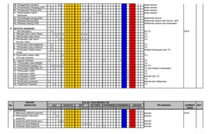 38. Penggantian bendera                          x                                                                      waka sarana
      39. Penambahan Ranjang UKS           x                                                                                  waka sarana
      40. Pengecatan Ruang UKS             x                                x                                                 waka sarana
      41. Penambahan kantin                                                             x x                                   waka sarana
          Madrasah
      42. Pemasangan paving blok                                                    x                                         wakamad sarana
      43. Relokasi Ruang UKS                                                    x                                             Wakamad sarana dan Koord. UKS
      44. Relokasi Ruang OSIS                                               x                                                 Wakamad sarana dan kesiswaan

6     KETATA USAHAAN
      1. Job Discription                   x                                                                                  Ka TU                           DIPA
      2. Mengisi buku Induk Siswa              x x x x                    x x x                                               TU
      3. Membuatan data siswa                    x                                                                            TU
      4. Pemasukan nilai raport                    x x                    x x x                                               TU
         ke buku induk
      5. Pembuatan data pegaawai           x                                                                                  TU
      6. Pembuatan buku presensi           x                                                                                  TU
      7. Pembuatan Daftar absen            x                                                                                  Wakad Kesiswaan dan TU
          Kelas
      8. Pembuatan papan data                              x                                                                  TU
         GTH dan honorer
      9. Laporan Bulanan               x           x                 x              x         x           x                   TU
      10. Pembuatan data statistik                 x                                                                          TU
      11. Pembianaan tenaga TU             x x x x x                                                                          KA TU
      12. Pembuatan NISN kels VII            x                                                                                TU dan Wakam Kesiswaan
      13. Pembuatan LMBT                                                                                        x             TU
      14. Pengiriman LMBT                                                                                       x             TU
      15. Pembuatan LAKIP                                                                                       x             Kamad dan TU
      16. Pengiriman LAKIP                                                                                      x             TU
      17. Pembuatan proposal           x                                                                                      Kamad dan Wakamad
      18. Pngiriman Proposal                   x                                                                              TU




                  URAIAN                                                   BULAN DAN MINGGU KE
No.              KEGIATAN                  JULI            AGUSTUS       SEPT       OKTOBER   NOPEMBER   DESEMBER   JANUARI                 PELAKSANA         SUMBER   KET.
                                       1 2 3 4 5 1 2 3 4 5 1 2 3 4 5 1 2 3 4 5 1 2 3 4 5 1 2 3 4 5 1 2 3 4 5                                                   DANA
7     SUPERVISI
      1. Menyusun jadwal supervisi             x                                                                              kamad                           DIPA
      2. Menyiapkan instrumen                      x                                                                          kamad
         supervisi
      3. supervisi administrasi guru                   xx x                                                                   kamad
      4. Supervisi pembelajaran                                             x x     x                                         kamad
      5. Evaluasi Hasil supervisi                                                       x     x                               kamad
 