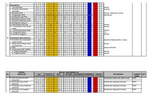 8     KEUANGAN :
      1. Job Discription                 x                                                                                kamad
      2. Penataan administrasi           x                                                                                kzamad
         keuangan
      3. Pencairan BOS                 x             x       x                      x           x                         Kamas. Wakamad, Komite
      4. Pengelolaan DIPA            x x x x x x x x x xxx x x x x                x x x x x   x x x x x x x x x x         Bendahara
      5. pembayaran gaji PNS         x         x         x                        x           x         x
      6. pembayaran gaji non PNS     x         x         x                        x           x         x
      7. Pencairan dana Bloc Grant   x
      8. Pembayaran Uang LP            x       x           x                          x           x               x
      9. Pemeriksaan buku Kas              x         x         x                          x           x               x   Kamad
      10. Pemeriksaan bukti penge          x         x         x                          x           x               x   Kamad
         luraan
      11. Pemeriksaan Buku pajak                 x               x            x           x           x               x   Kamad
      12. Pengiriman Rekon.          x                   x           x            x           x               x           TU
      13. Penihilan anggaran                                                                              x               Kamad

8. HUBUNGAN MASYARAKAT
   1. Konsultasi dng masyarakat              x           x                    x           x           x       x           Kamad & Wakamad Bid. Humas
      / ketua komite
   2. Rapat komite denga orang                   x                                                                        Komite
       tua siswa/wali
   3. PHBI                                               x   x                                                            warga madrasah
   4. Pertemuaan K3M / MKKS
       a. Tingkat Kabupaten          x                   x                x       x           x               x           Kamad
       b. Tingkat Propinsi                               x                                    x                           Kamad




                 URAIAN                                                    BULAN DAN MINGGU KE
No.             KEGIATAN                 JULI            AGUSTUS         SEPT
                                                                    OKTOBER  NOPEMBER DESEMBER    JANUARI               PELAKSANA                       SUMBER   KET.
                                     1 2 3 4 5 1 2 3 4 5 1 2 3 4 5 1 2 3 4 5 1 2 3 4 5 1 2 3 4 5 1 2 3 4 5                                               DANA
      5. Kirab menyambut bulan                 x                                                           koordinator ibadah dan waka hunas           BOS
         Ramadhan
      6. Pembuatan buku Profil           x                                                                                Kamad dan wakamad Humasa     DIPA
         Madrasah
      7. Pembuatan buku Pedoman                      x                                                                    Kamad dan wakamad Humasa     DIPA
         madarsah
      8. Pembuatan CD kegiatan                                            x x                                             Kamad dan wakamad Humasa     DIPA
         Madrasah
 