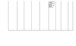 sarana emadai
Outcome :
   anak yang baik
Benefet :
ingat tarikh Islam
Impack :
cermis Islami
 