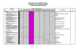 RENCANA KERJA SEMESTER GANJIL
                                                      MADRASAH ALIYAH NEGERI 4 BARABAI
                                                         TAHUN PELAJARAN 2008 / 2009


               URAIAN                                        BULAN DAN MINGGU KE
No.           KEGIATAN                 JULI   AGUSTUS SEPTEMBER OKTOBER NOPEMBER DESEMBER JANUARI                            PELAKSANA              KET.
                                    1 2 3 4 5 1 2 3 4 5 1 2 3 4 5 1 2 3 4 5 1 2 3 4 5 1 2 3 4 5 1 2 3 4 5
 1. UMUM                              x
    1. Penyusunan rencana kegi                                                                                  Kamad
       atan Tahunan                   x                                                                         Kamad & Wakamad. Bid. Akademik
    2. Rapat Koordinasi / berka;a     x               x                     x             x                     Kamad
    3. Penyusunan Struktur            x                                                                         Kamad
       Kelembagaan
    4. Menyusun Kalender Pndd.        x                                                                         Wakamad. Bid. Akademik
    5. Pembuatan KTSP                 x                                                                         Kamad, Wakad ,Komite
    6. Bimb. Pemahamam Pelak          x                                                                         Kamad, Wakad
       sanaan kurikulum
    7. Pembagian Administrasi         x                                                                         Wakamad Bid. Akademik
       guru
    8. Pembagian Tugas                x                                                                         Wakamad Bid. Akademik
       Pengajaran
    9. Distribusi Jadwal mengajar     x                                                                         Wakamad Bid. Akademik
    10. Penataan Administrasi Kls     x x x x x x x x x                                                         Wakamad Sarpras/ TU
    11.Penataan administrasi TU       x       x                                                                 Ka TU dan Staf
    12.Penyiapan Buku-buku dan        x                                                                         Wakamad Sarpras dan Bid. Akademik
       Instrumen

 2. PENGAJARAN :
    1. Menyusunan program Penga       x                                                                         semua guru
       jaran
    2. Penyusunan Jadwal Penga        x                                                                         Wakamad Bid. Akademik
       jaran
    3. Melaksanaan KBM                x x x x x x x x x           x x x x x     x x x x x                       Semua guru
    4. Ulangan Harian                       x         x                   x             x                       semua guru
    5. Ulangan blok                                                                               x x           panitia
    6. Les Kelas XII                                                x   x         x   x       x   x
    7. Perbaikan                                                                                    x x         gur MP
    8. Pembagian Raport                                                                               x         wali kelas
    9. Libur semester Ganjil                                                                              x x   warga madrasah
 