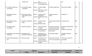 nistrasian buku                      buku                                                   baru
                                                                  outcomes: Meningkatnya sistim
                                                                            nomor punggung buku


12. menertibkan anggota baru      12.1 meningkatnya anggota       outputs : terdatanya anggita      - pendataan anggota baru      - membuat kartu anggota        DIPA
   perpustakaan                        perpustakaan                         baru
                                                                  outcomes: anggota baru memiliki
                                                                            kartu anggota


13. menigkatkan daya tarik        13.1 bertambahnya sarana        outputs : tersedianya media       - menyedakan sarana           - pengadaan TV
   pengunjung                         sumber belajar di perpus              pembelajaran              belajar
                                      takaan                      outcomes: bertambahnya pengun
                                                                            jung


14. Meningkatkan keamaan          14.1 keamanan perpustakaan      outputs : keamanan terjaga        - merencanakan pembuatan - pemasangan tralis                 BOS
   perpustakaan                       terjaga                               dgn baik                 tralis
                                                                  outcomes: keamanan terjaga


15. memfasiltasi standar          15.1 ketertiban pengunjung      outputs : kebersihan perpusta     - perencanaan pembuatan       - pengadaan tempat penitipan   BOS
    perpustakaan                                                            kan erjaga                tempat penitipan barang       barang
                                                                  outcomes: meningkatnya kebersi    - peremcanaan pebuatan        - pengadaan tempat sepatu
                                                                            han perpustakaan         tempat sepatu

16. meningkatkan sistim pelayanan 16. meningkatnya sistim         outputs : tersedianya sistim      - komputerisasi katalog       - pengadaan katalog dgn        BOS
    pengunjung                        administrasi perpustakaan             komputerisasi katalog                                   komputer
                                                                  outcomes: pelayanan mudah

17. menentukan target perpusta    17. menentukan target           outputs : terciptakannya visi &   - perencanaan pembuatan       ,- penyususnan visi dan misi
   kaan                                                                     misi perpustakaan        visi dan misi perpustakaan    perpustakaan
                                                                  outcomes: kualitas perpustakaan
                                                                            menigkat




                                                                                                                                                                         6


            TUJUAN                                             SASARAN                                    CARA MENCAPAI TUJUAN DAN SASARAN                       SUMBER KET.
                                             URAIAN                          INDIKATOR                     KEBIJAKAN                        PROGRAM               DANA
 