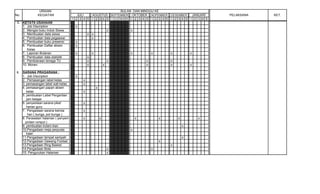 URAIAN                                          BULAN DAN MINGGU KE
No.            KEGIATAN                   JULI   AGUSTUS SEPTEMBER OKTOBER NOPEMBER DESEMBER        JANUARI      PELAKSANA   KET.
                                       1 2 3 4 5 1 2 3 4 5 1 2 3 4 5 1 2 3 4 5 1 2 3 4 5 1 2 3 4 5 1 2 3 4 5
 5. KETATA USAHAAN
    1. Job Discription                   x
    2. Mengisi buku Induk Siswa                                      x   x
    3. Membuatan data siswa                      x x
    4. Pembuatan data pegaawai                     x
    5. Pembuatan buku presensi           x
    6. Pembuatan Daftar absen            x
       Kelas
    7. Laporan Bulanan                   x           x                   x           x       x           x
    8. Pembuatan data statistik                  x
    9. Pembianaan tenaga TU                      x                   x           x           x
    10. Monev                                    x               x               x           x           x

 6.   SARANA PRASARANA :
      1. Job Discription                 x
      2. Pemasangan label kelas              x
      3. pemasangan label wali kelas         x
      4. pemasangan papan absen                          x
         kelas                               x
      5. pembuatan Label Pergantian
         jam belajar
      6. penyediaan sarana piket             x
         harian guru
      7. Pengadaan sarana keinda             x
          han ( bunga, pot bunga )
      8. Perawatan halaman ( penyem          x               x               x           x       x           x
        protan rumput )
      9. pembuatan kolam ikan                                                                        x
      10.Pengadaan meja perpusta                                         x
         kaan
      11.Pengadaan tempat sampah                                                                     x
      12.Pengadaan Gawang Footsal                                                        x
      13.Pengadaan Ring Basket                                                               x
      14.Pengadaan Bola                                              x               x
      15. Pengurukan Halaman                                         x
 