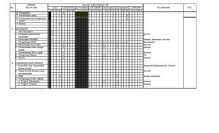 URAIAN                                        BULAN DAN MINGGU KE
No.            KEGIATAN                 JULI   AGUSTUS SEPTEMBER OKTOBER NOPEMBER DESEMBER        JANUARI               PELAKSANA         KET.
                                     1 2 3 4 5 1 2 3 4 5 1 2 3 4 5 1 2 3 4 5 1 2 3 4 5 1 2 3 4 5 1 2 3 4 5
      16. Pengejatan                           x
      17. Penambalan atab                                                                      x
      16. Pembuatan dan pengiriman                                                             x
          LMBT
      17. Monev                                x                       x                     x

 7. KEUANGAN :
    1. Job Discription                 x
    2. Penataan administrasi           x                                                                     Ka TU
       keuangan
    3. Pembuatan RAPBM                 x                                                                     Kamas. Wakamad, Komite
    4. Pengelolaan DIPA                x x x x x x x x x           x x x x x   x x x x x x x x x x           Bendahara
    5. Pemeriksaan buku Kas                    x                   x           x         x                   Kamad
    6. Pemeriksaan bukti penge                 x                   x           x         x                   Kamad
       luraan
    7. Pemeriksaan Buku pajak                      x                                     x                   Kamad
    8. Pengiriman Rekon.                           x             xx            x         x                   TU
    9. Monev                                       x              x            x         x                   Kamad

 8. HUBUNGAN MASYARAKAT
    1. Konsultasi dng masyarakat           x                                                                 Kamad & Wakamad Bid. Humas
       / ketua komite
    2. Rapat komite denga orang                                    x                                         Komite
        tua siswa/wali
    3. PHBI                                    x             x                           x                   warga madrasah
    4. Pertemuaan K3M / MKKS
        a. Tingkat Kabupaten                                       x           x         x                   Kamad
        b. Tingkat Propinsi                                        x                     x                   Kamad
 