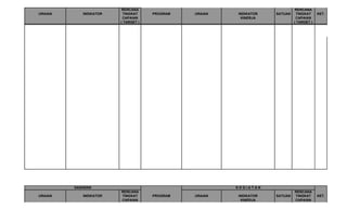 RENCANA                                              RENCANA
URAIAN      INDIKATOR    TINGKAT     PROGRAM   URAIAN   INDIKATOR   SATUAN    TINGKAT     KET.
                         CAPAIAN                         KINERJA              CAPAIAN
                        ( TARGET )                                           ( TARGET )




         SASARAN                                        KEGIATAN
                        RENCANA                                              RENCANA
URAIAN      INDIKATOR   TINGKAT      PROGRAM   URAIAN   INDIKATOR   SATUAN   TINGKAT      KET.
                        CAPAIAN                          KINERJA             CAPAIAN
 
