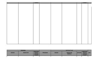 ( TARGET )                                           ( TARGET )




         SASARAN                                        KEGIATAN
                         RENCANA                                              RENCANA
URAIAN      INDIKATOR    TINGKAT     PROGRAM   URAIAN   INDIKATOR   SATUAN    TINGKAT     KET.
                         CAPAIAN                         KINERJA              CAPAIAN
                        ( TARGET )                                           ( TARGET )
 