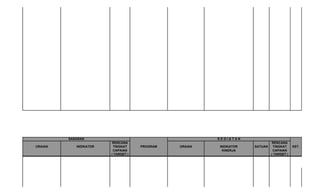 SASARAN                                        KEGIATAN
                         RENCANA                                              RENCANA
URAIAN      INDIKATOR    TINGKAT     PROGRAM   URAIAN   INDIKATOR   SATUAN    TINGKAT     KET.
                         CAPAIAN                         KINERJA              CAPAIAN
                        ( TARGET )                                           ( TARGET )
 