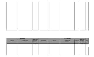 SASARAN                                        KEGIATAN
                         RENCANA                                              RENCANA
URAIAN      INDIKATOR    TINGKAT     PROGRAM   URAIAN   INDIKATOR   SATUAN    TINGKAT     KET.
                         CAPAIAN                         KINERJA              CAPAIAN
                        ( TARGET )                                           ( TARGET )
 