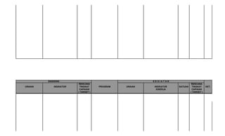 SASARAN                                        KEGIATAN
                         RENCANA                                              RENCANA
URAIAN      INDIKATOR    TINGKAT     PROGRAM   URAIAN   INDIKATOR   SATUAN    TINGKAT     KET.
                         CAPAIAN                         KINERJA              CAPAIAN
                        ( TARGET )                                           ( TARGET )
 