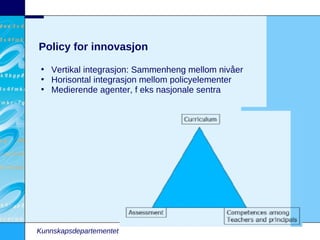 Policy for innovasjon

 • Vertikal integrasjon: Sammenheng mellom nivåer
 • Horisontal integrasjon mellom policyelementer
...