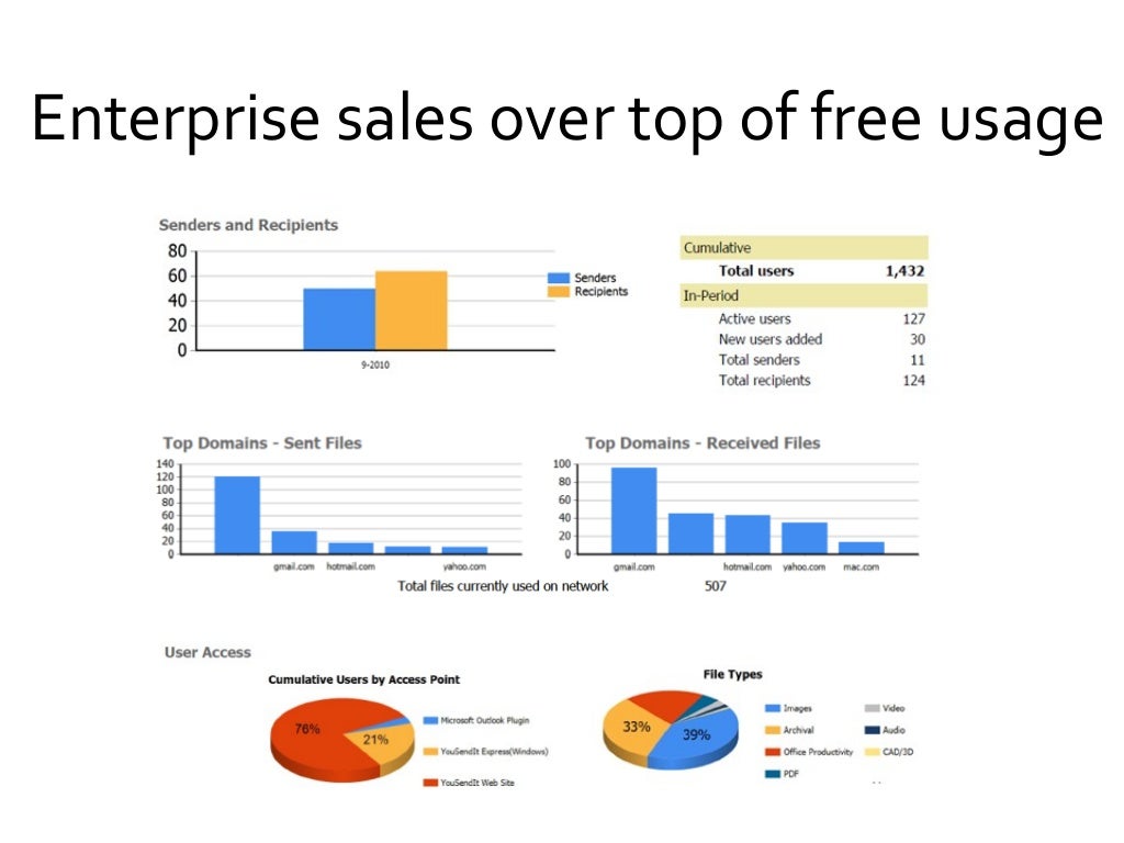 Enterprise sales over top of