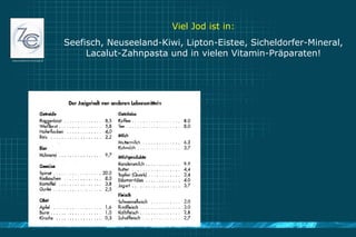 Viel Jod ist in: Seefisch, Neuseeland-Kiwi, Lipton-Eistee, Sicheldorfer-Mineral, Lacalut-Zahnpasta und in vielen Vitamin-Präparaten! 