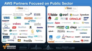 AWS public sector overview | PDF