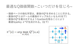 最適なQ価値関数~こいつだけを信じろ~
・価値ベースの強化学習は、最強のQ*を求めることに尽きる。
・最強のQ*とはゲームの最強のマップみたいなもの(右下)
・最強のQ*を最大化するようなactionを取ることにより
最適なpolicy π*が生成される。(左下)
 