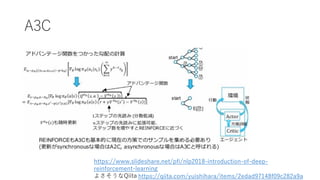 A3C
https://qiita.com/yuishihara/items/2edad97148f09c282a9a
https://www.slideshare.net/pfi/nlp2018-introduction-of-deep-
reinforcement-learning
よさそうなQiita
 