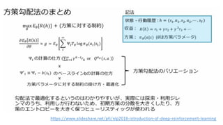 https://www.slideshare.net/pfi/nlp2018-introduction-of-deep-reinforcement-learning
 