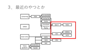 ３．最近のやつとか
 