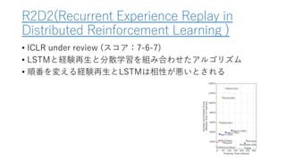R2D2(Recurrent Experience Replay in
Distributed Reinforcement Learning )
• ICLR under review (スコア：7-6-7)
• LSTMと経験再生と分散学習を組み合わせたアルゴリズム
• 順番を変える経験再生とLSTMは相性が悪いとされる
 