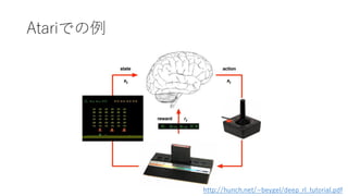 Atariでの例
http://hunch.net/~beygel/deep_rl_tutorial.pdf
 