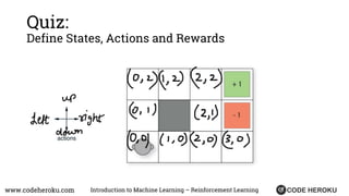 www.codeheroku.com Introduction to Machine Learning – Reinforcement Learning
Quiz:
Define States, Actions and Rewards
 