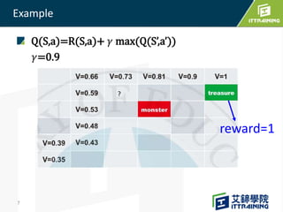 Q(S,a)=R(S,a)+ 𝛾 max(Q(S’,a’))
𝛾=0.9
Example
7
reward=1
?
 
