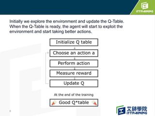 8
Initially we explore the environment and update the Q-Table.
When the Q-Table is ready, the agent will start to exploit the
environment and start taking better actions.
 