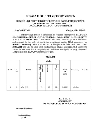 KERALA PUBLIC SERVICE COMMISSION
RANKED LIST FOR THE POST OF LECTURER IN COMPUTER SCIENCE
(NCA –MUSLIM) ON Rs.8000-13500
IN COLLEGIATE EDUCATION DEPARTMENT
No.443/11/SS VII Category No. 227/10
The following is the list of candidates for selection to the post of LECTURER
IN COMPUTER SCIENCE (NCA–MUSLIM) ON Rs.8000-13500/- IN COLLEGIATE
EDUCATION DEPARTMENT interviewed and found suitable by the Commission
and arranged in the order of merit, for recruitment against NCA vacancies for
Muslim community. This Ranked List is brought into force with effect from
30.09.2011 and will be valid until candidates are advised and appointed against the
vacancies that arise due to the paucity of candidates, during the currency of Ranked
List published on 19.07.2006 for the above post.
MUSLIM
Rank Sl.
No.
Name
Marks
Date
of
birth
Community Remarks
%for
academic
qualification
Interview
Total
1 1 Afra M K 72 10 82 20.11.81 Muslim
P.C.BINOY,
SECRETARY,
KERALA PUBLIC SERVICE COMMISSION.
Approved for issue,
Section Officer,
SS VII
 