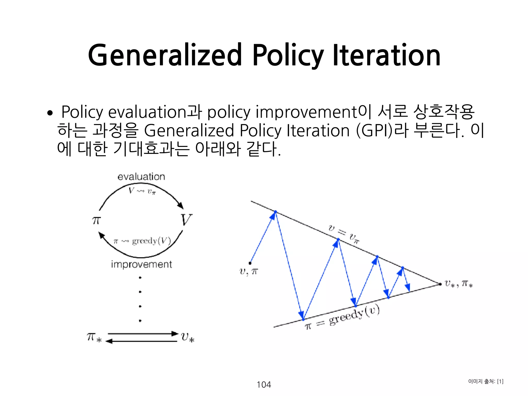 Generalized Policy Iteration
•Policy evaluation과 policy improvement이 서로 상호작용
하는 과정을 Generalized Policy Iteration (GPI)라 부른다. 이
에 대한 기대효과는 아래와 같다. 
 
 
 
 
 
 
 
 
 
 
 
 
104
이미지 출처: [1]
 