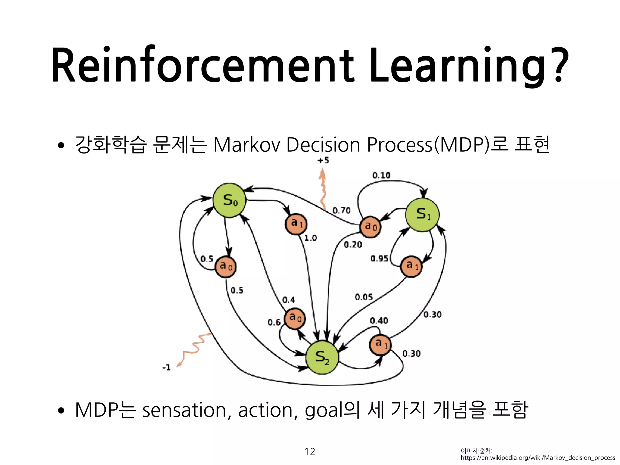Reinforcement Learning?
•강화학습 문제는 Markov Decision Process(MDP)로 표현 
 
 
 
 
 
 
 
 
 
•MDP는 sensation, action, goal의 세 가지 개념을 포함 
12 이미지 출처:
https://en.wikipedia.org/wiki/Markov_decision_process
 