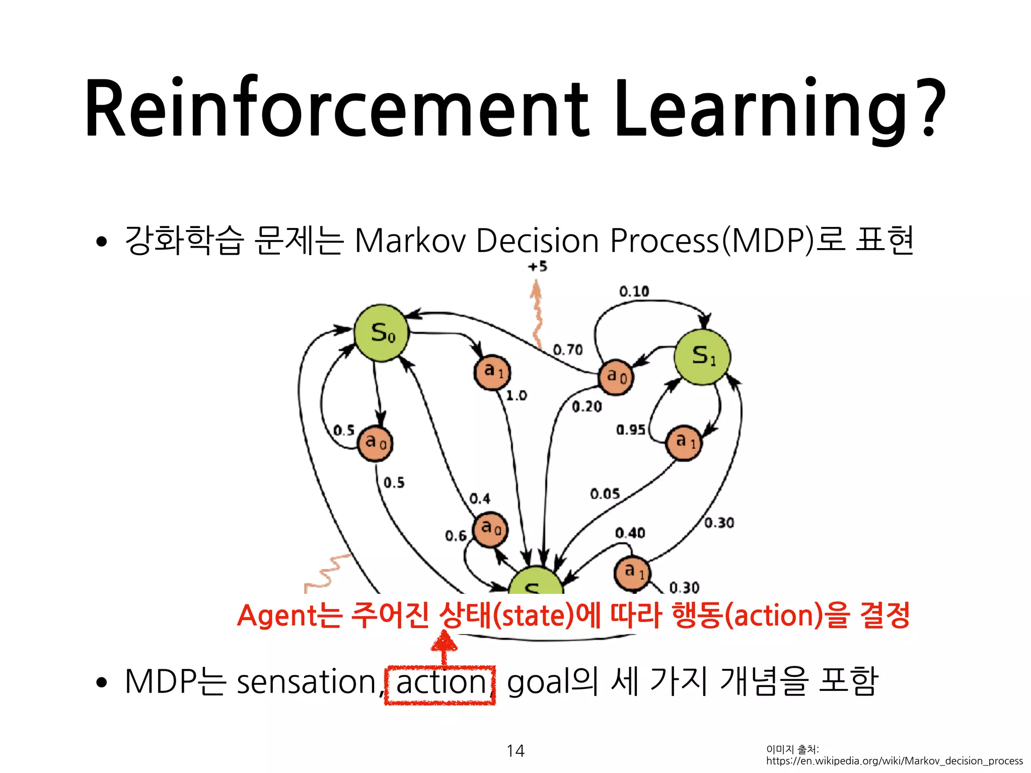 Reinforcement Learning?
•강화학습 문제는 Markov Decision Process(MDP)로 표현 
 
 
 
 
 
 
 
 
 
•MDP는 sensation, action, goal의 세 가지 개념을 포함 
14 이미지 출처:
https://en.wikipedia.org/wiki/Markov_decision_process
Agent는 주어진 상태(state)에 따라 행동(action)을 결정
 