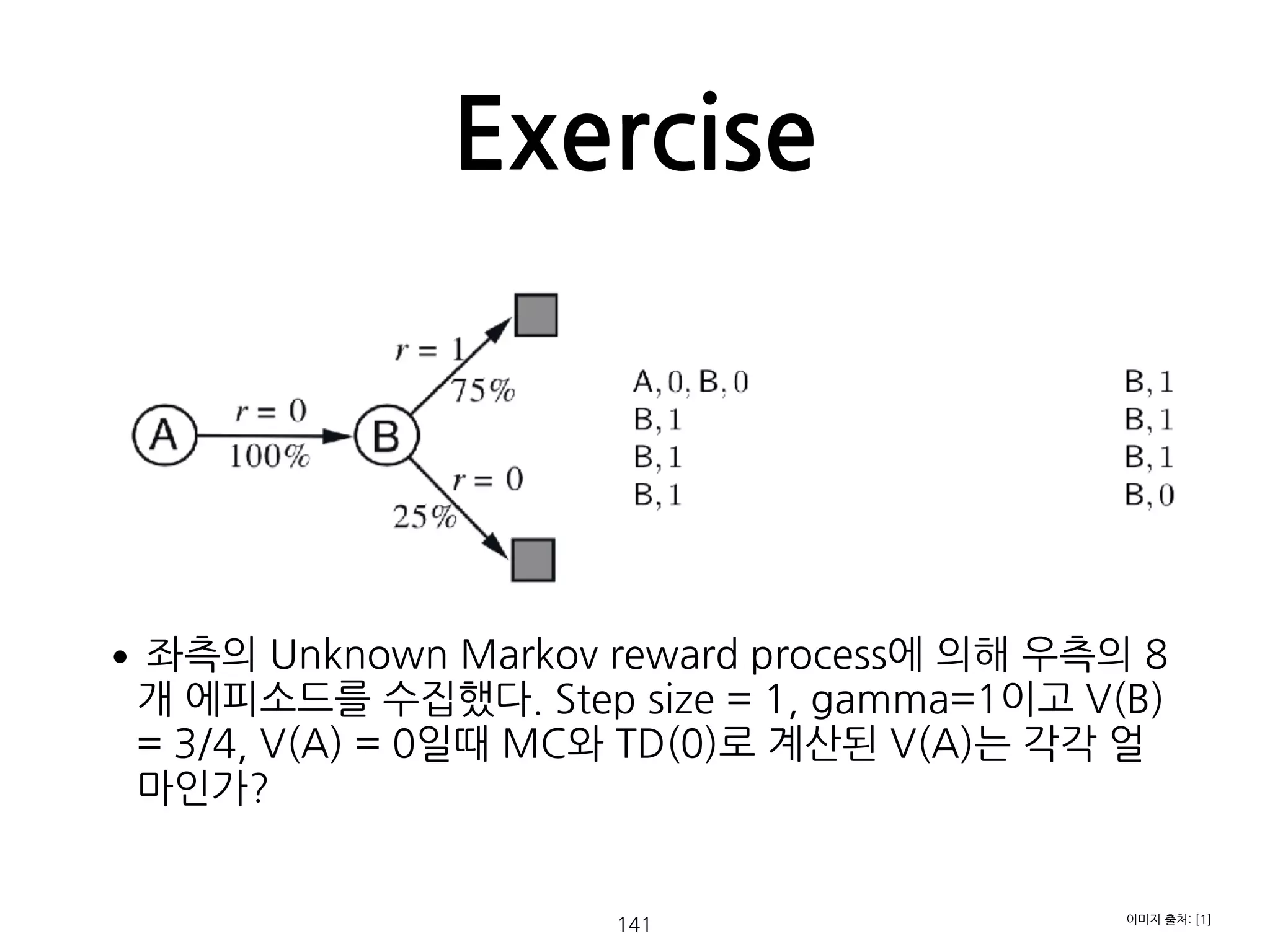 •좌측의 Unknown Markov reward process에 의해 우측의 8
개 에피소드를 수집했다. Step size = 1, gamma=1이고 V(B)
= 3/4, V(A) = 0일때 MC와 TD(0)로 계산된 V(A)는 각각 얼
마인가?
Exercise
141 이미지 출처: [1]
 