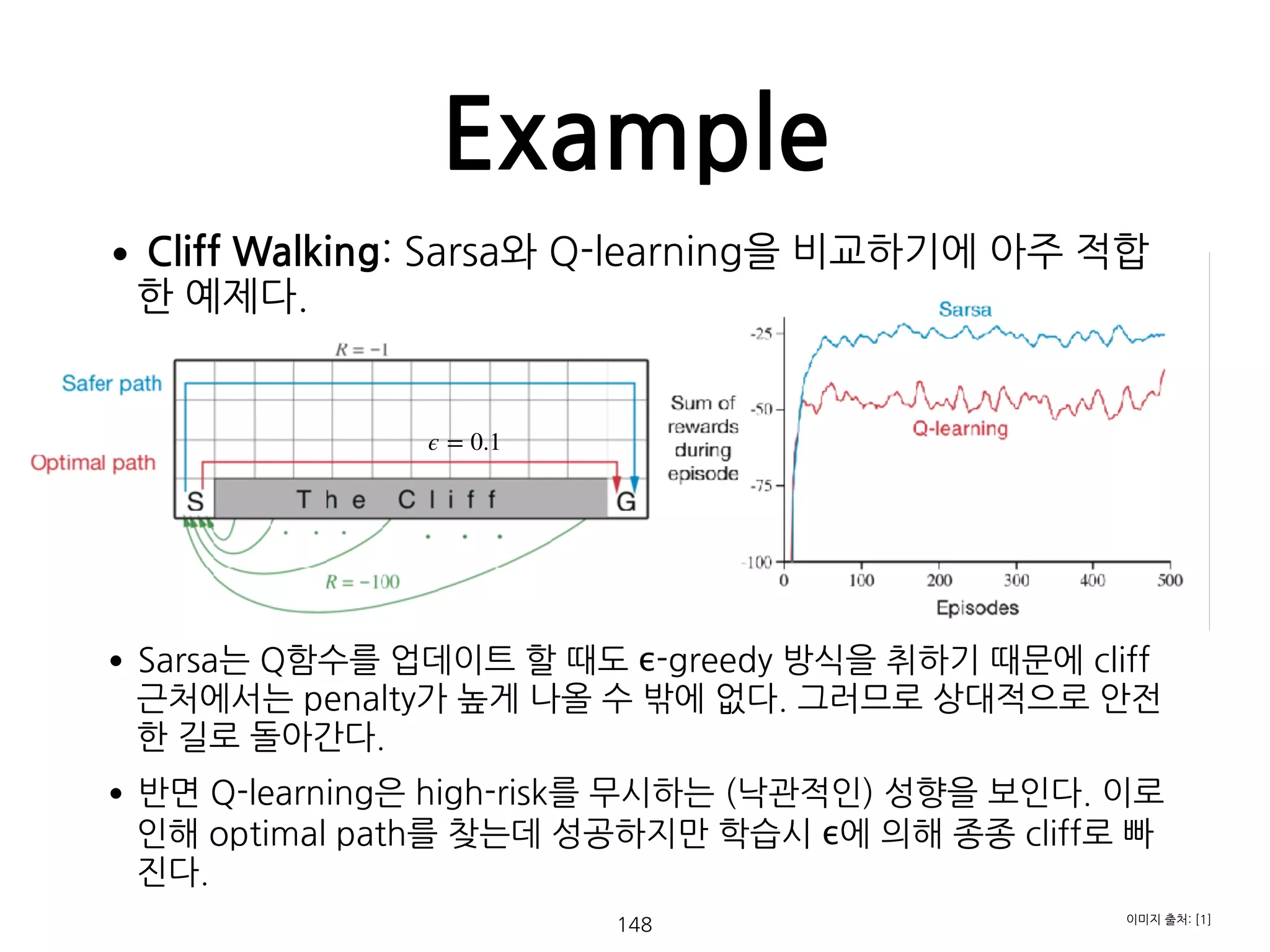 •Cliff Walking: Sarsa와 Q-learning을 비교하기에 아주 적합
한 예제다. 
 
 
 
 
 
•Sarsa는 Q함수를 업데이트 할 때도 ϵ-greedy 방식을 취하기 때문에 cliff
근처에서는 penalty가 높게 나올 수 밖에 없다. 그러므로 상대적으로 안전
한 길로 돌아간다.
•반면 Q-learning은 high-risk를 무시하는 (낙관적인) 성향을 보인다. 이로
인해 optimal path를 찾는데 성공하지만 학습시 ϵ에 의해 종종 cliff로 빠
진다.
Example
148 이미지 출처: [1]
ϵ = 0.1
 