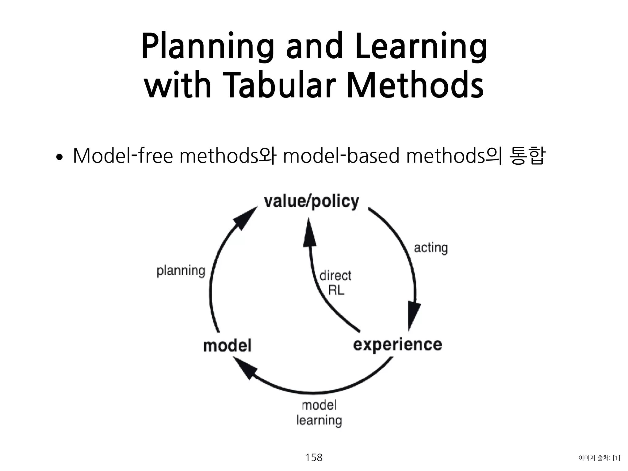 •Model-free methods와 model-based methods의 통합 
 
 
 
 
 
 
 
 
 
 
Planning and Learning
with Tabular Methods
158 이미지 출처: [1]
 