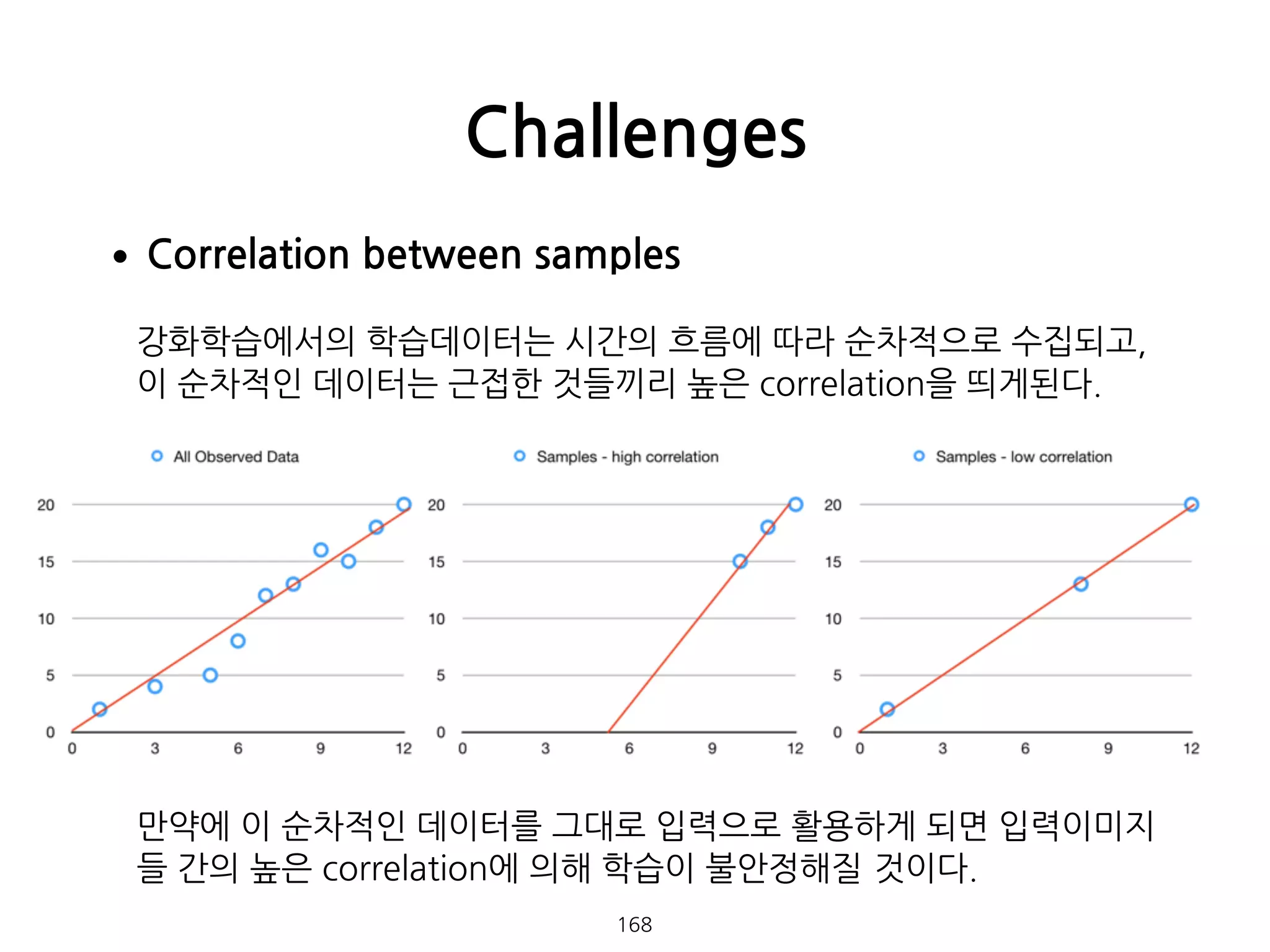 •Correlation between samples 
 
강화학습에서의 학습데이터는 시간의 흐름에 따라 순차적으로 수집되고,
이 순차적인 데이터는 근접한 것들끼리 높은 correlation을 띄게된다. 
 
 
 
 
 
 
 
 
 
만약에 이 순차적인 데이터를 그대로 입력으로 활용하게 되면 입력이미지
들 간의 높은 correlation에 의해 학습이 불안정해질 것이다. 
Challenges
168
 