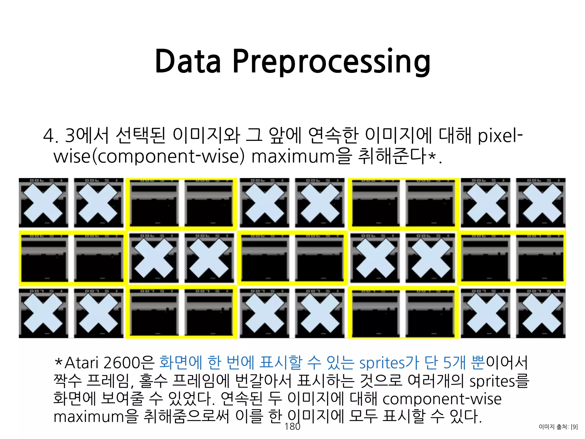 4. 3에서 선택된 이미지와 그 앞에 연속한 이미지에 대해 pixel-
wise(component-wise) maximum을 취해준다*. 
 
 
 
 
 
 
 
 
 
*Atari 2600은 화면에 한 번에 표시할 수 있는 sprites가 단 5개 뿐이어서
짝수 프레임, 홀수 프레임에 번갈아서 표시하는 것으로 여러개의 sprites를
화면에 보여줄 수 있었다. 연속된 두 이미지에 대해 component-wise
maximum을 취해줌으로써 이를 한 이미지에 모두 표시할 수 있다. 
Data Preprocessing
180 이미지 출처: [9]
 