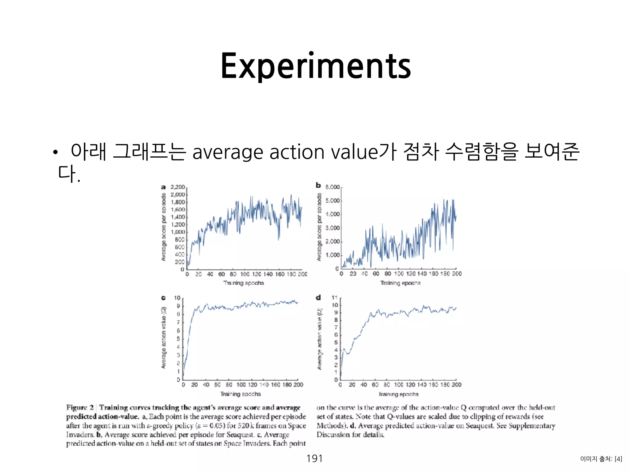 • 아래 그래프는 average action value가 점차 수렴함을 보여준
다. 
 
 
 
 
 
 
 
 
 
 
 
 
 
Experiments
191 이미지 출처: [4]
 