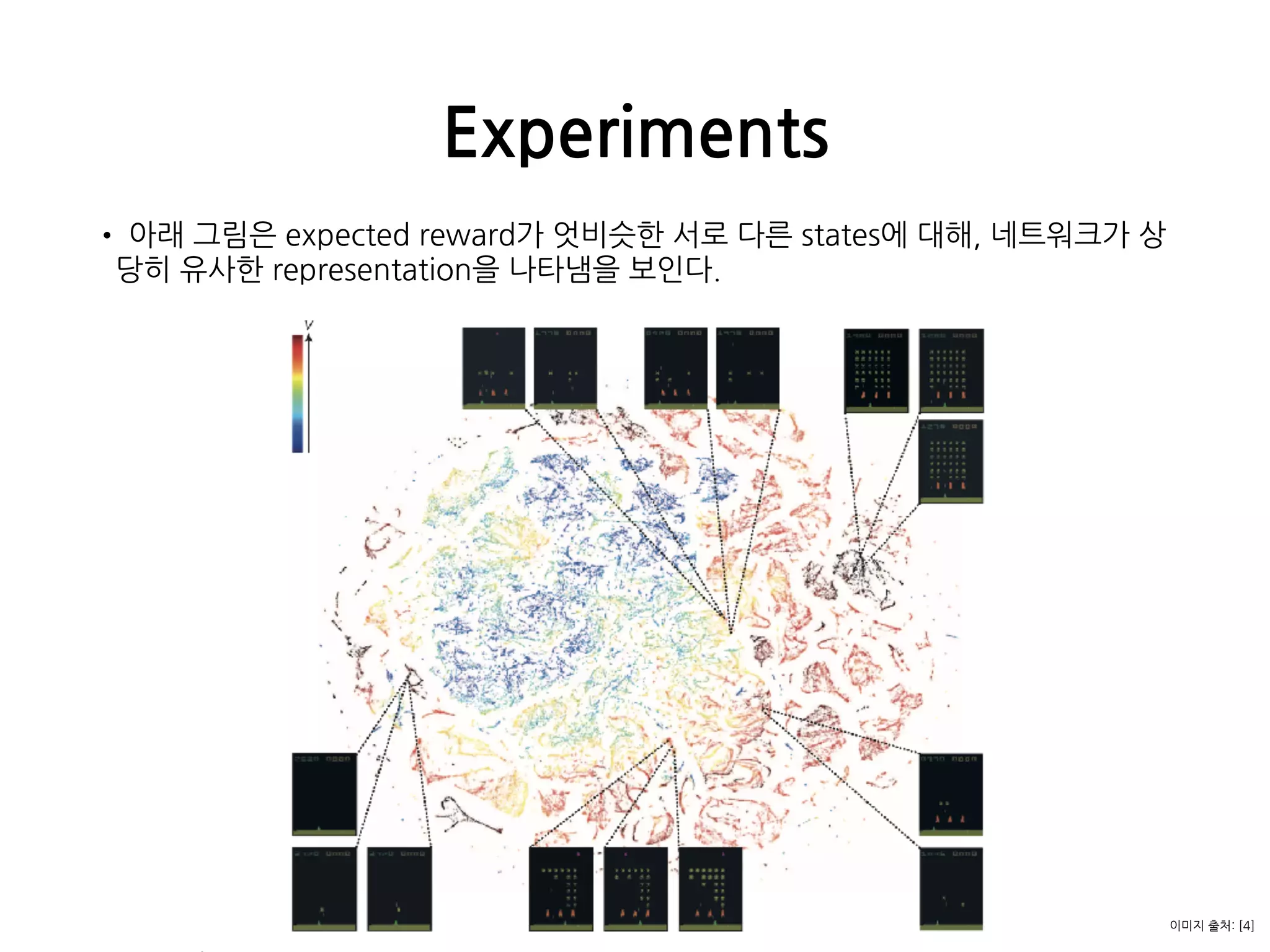 • 아래 그림은 expected reward가 엇비슷한 서로 다른 states에 대해, 네트워크가 상
당히 유사한 representation을 나타냄을 보인다. 
 
 
 
 
 
 
 
 
 
 
 
 
Experiments
193 이미지 출처: [4]
 