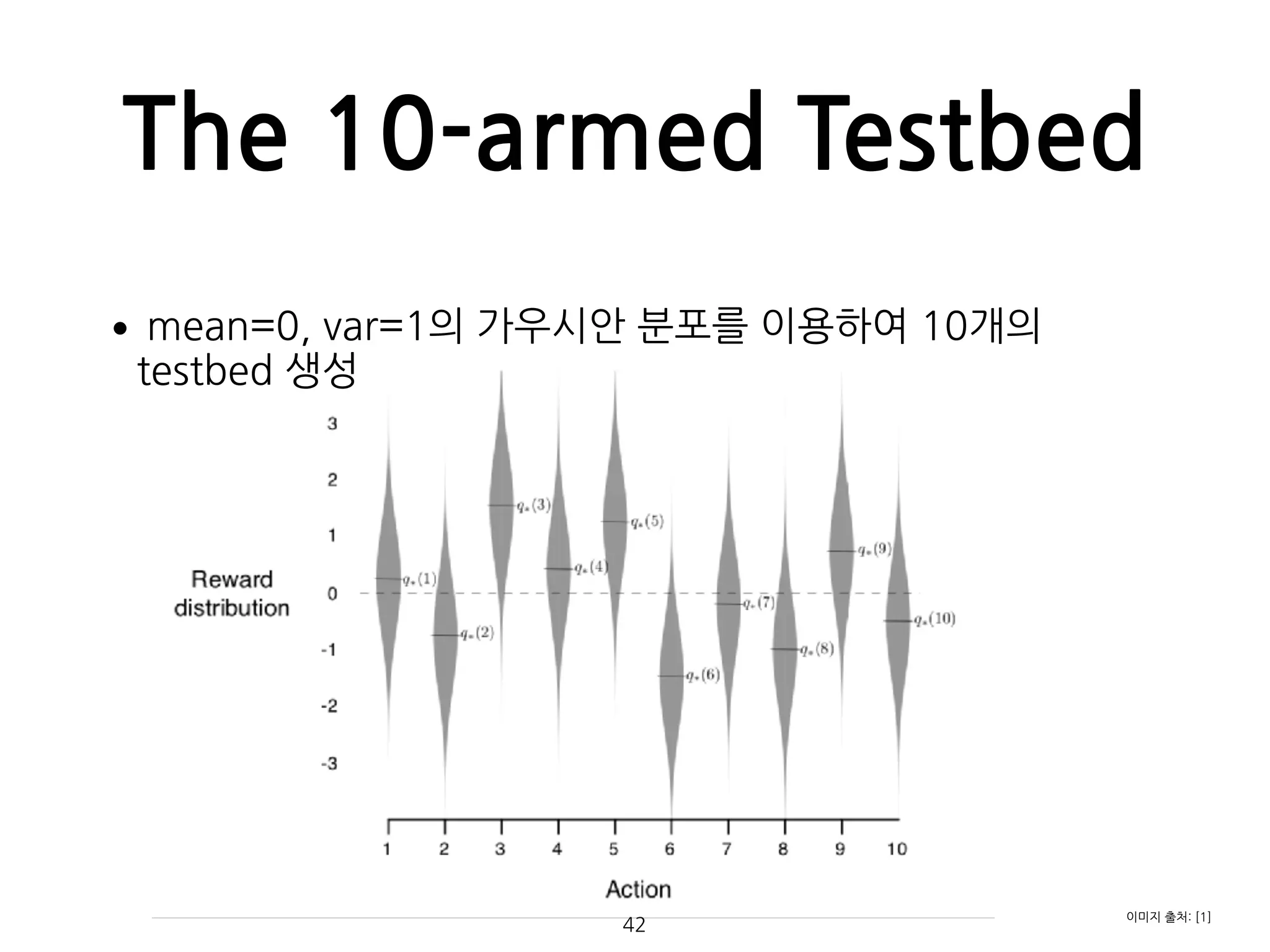 The 10-armed Testbed
•mean=0, var=1의 가우시안 분포를 이용하여 10개의
testbed 생성 
 
 
 
 
 
 
 
 
 
 
 
  42
이미지 출처: [1]
 