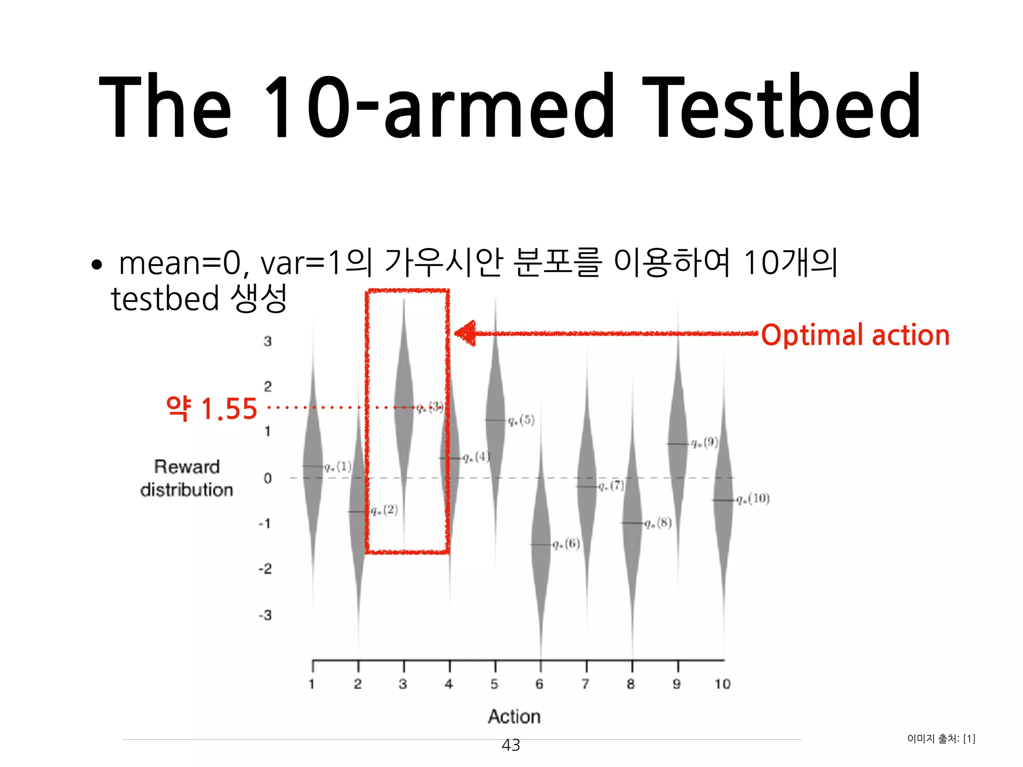 The 10-armed Testbed
•mean=0, var=1의 가우시안 분포를 이용하여 10개의
testbed 생성 
 
 
 
 
 
 
 
 
 
 
 
  43
Optimal action
약 1.55
이미지 출처: [1]
 