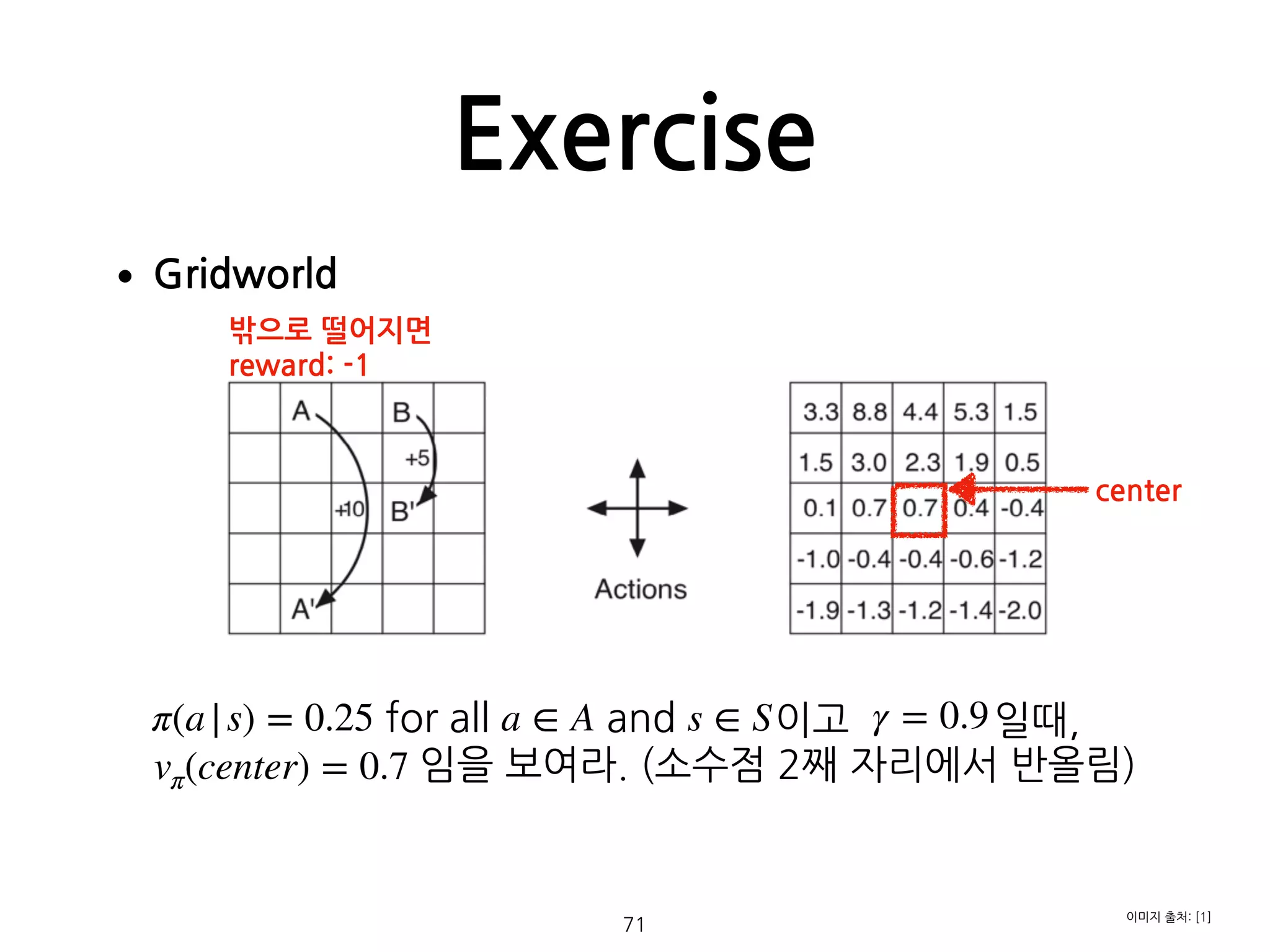 Exercise
71
•Gridworld 
 
 
 
 
 
 
 
 
 
이고 일때,  
임을 보여라. (소수점 2째 자리에서 반올림)
π(a|s) = 0.25 for all a ∈ A and s ∈ S
vπ(center) = 0.7
γ = 0.9
center
밖으로 떨어지면  
reward: -1
이미지 출처: [1]
 