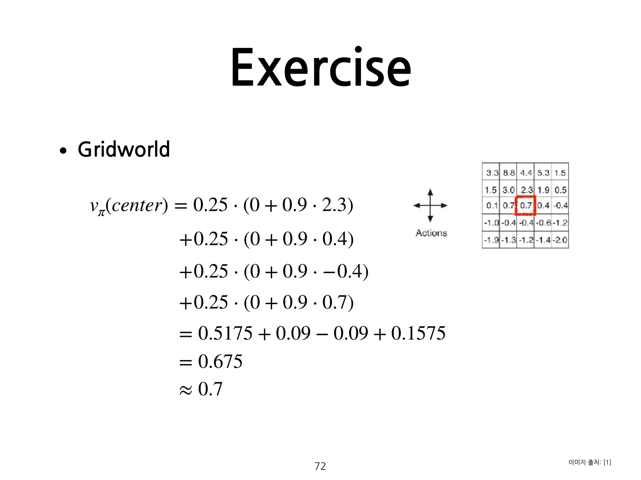 Exercise
72
•Gridworld 
 
 
 
 
 
 
 
 
 
vπ(center) = 0.25 ⋅ (0 + 0.9 ⋅ 2.3)
+0.25 ⋅ (0 + 0.9 ⋅ 0.4)
+0.25 ⋅ (0 + 0.9 ⋅ −0.4)
+0.25 ⋅ (0 + 0.9 ⋅ 0.7)
= 0.5175 + 0.09 − 0.09 + 0.1575
= 0.675
≈ 0.7
이미지 출처: [1]
 