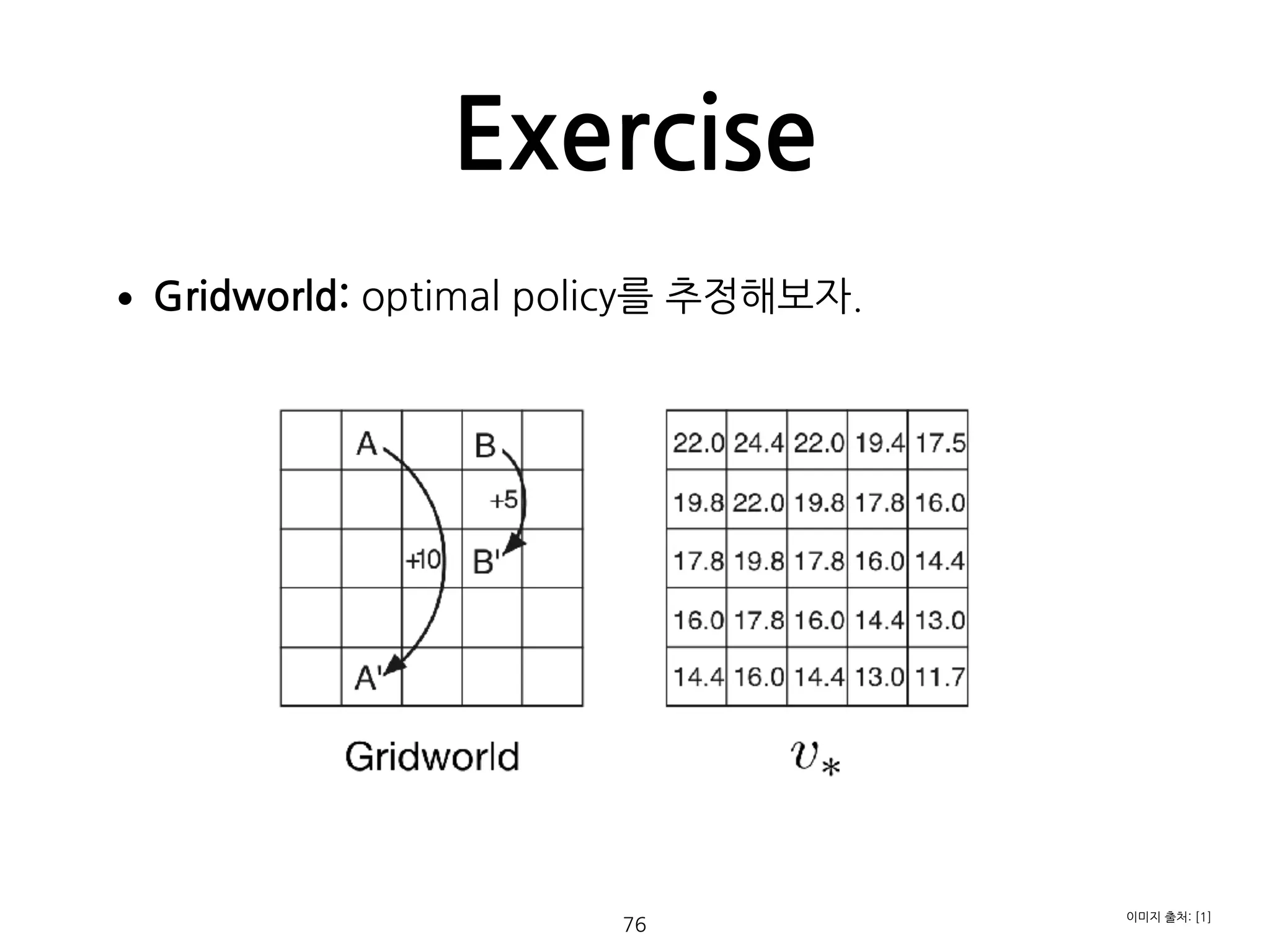 Exercise
76
•Gridworld: optimal policy를 추정해보자. 
 
 
 
 
 
 
 
 
 
이미지 출처: [1]
 
