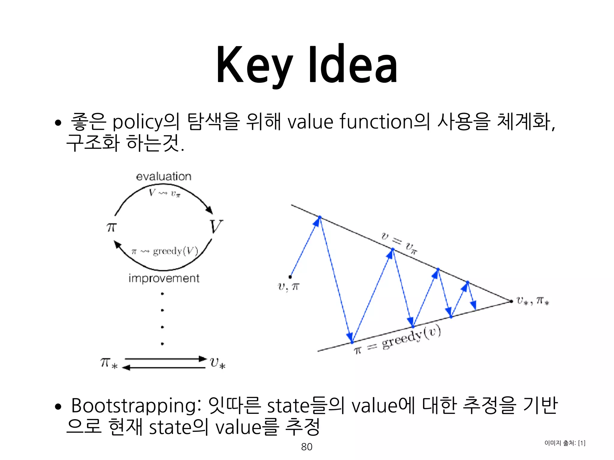 Key Idea
•좋은 policy의 탐색을 위해 value function의 사용을 체계화,
구조화 하는것.  
 
 
 
 
 
 
 
 
 
•Bootstrapping: 잇따른 state들의 value에 대한 추정을 기반
으로 현재 state의 value를 추정 
80
이미지 출처: [1]
 
