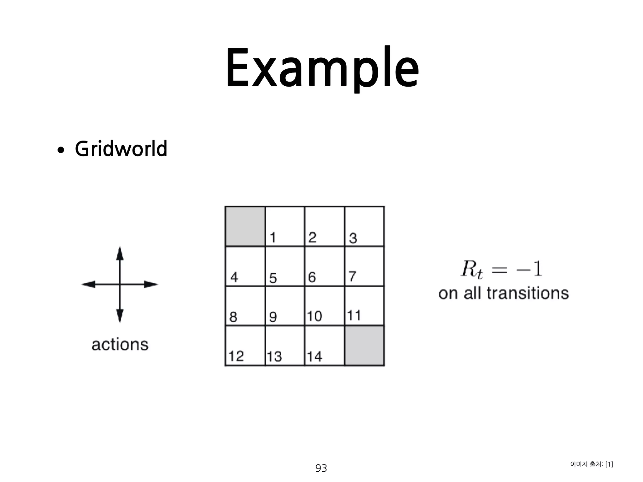 Example
•Gridworld 
 
 
 
 
 
 
 
 
 
 
 
 
 
  93
이미지 출처: [1]
 