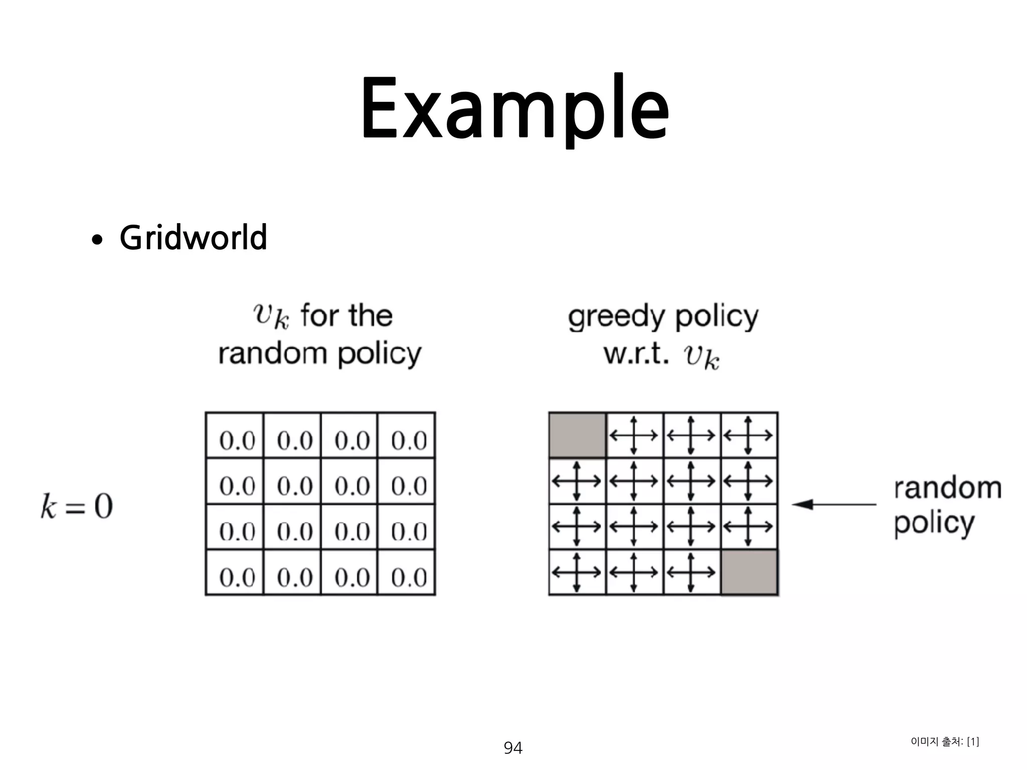 Example
•Gridworld 
 
 
 
 
 
 
 
 
 
 
 
 
 
  94
이미지 출처: [1]
 