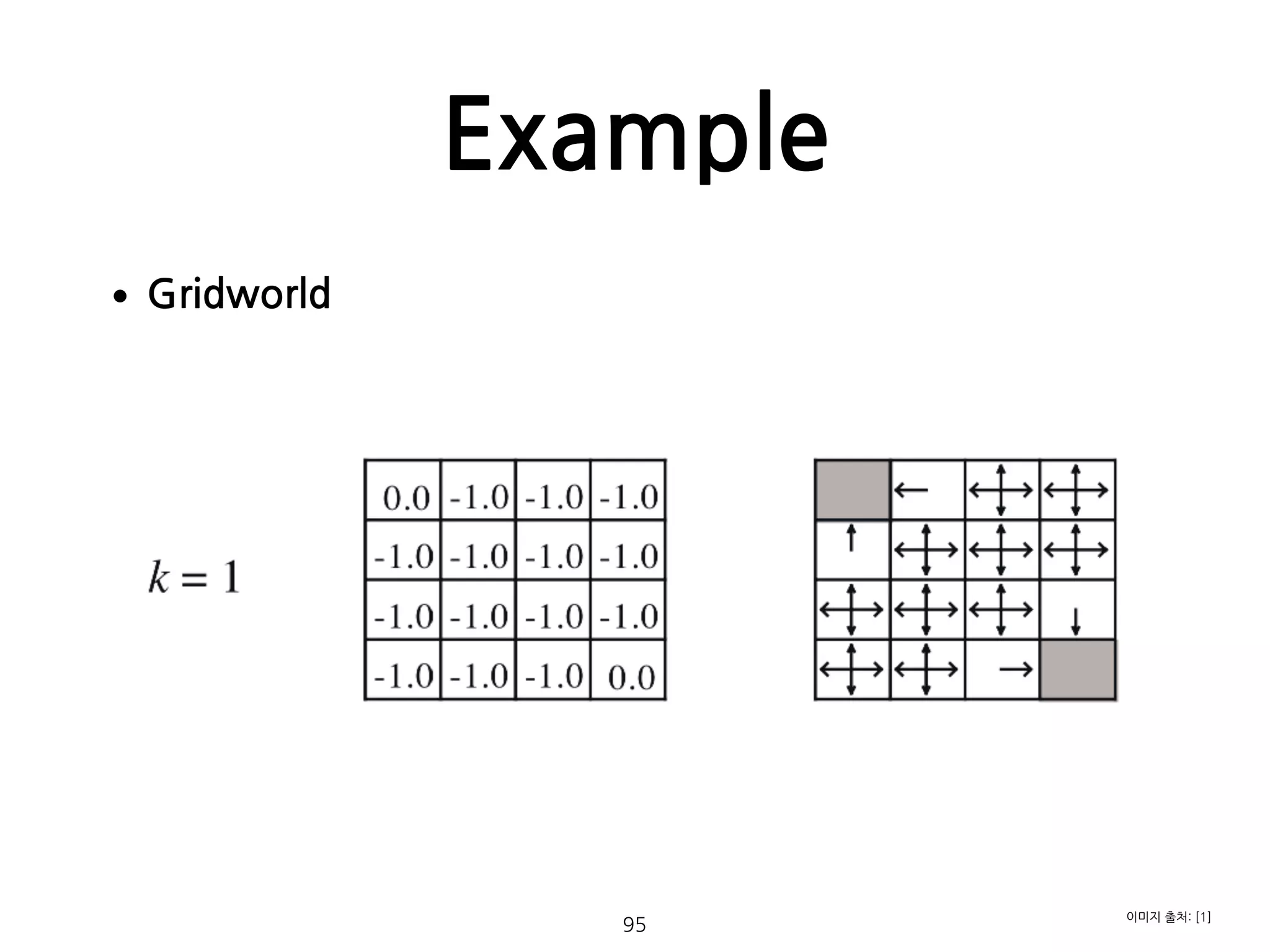 Example
•Gridworld 
 
 
 
 
 
 
 
 
 
 
 
 
 
  95
이미지 출처: [1]
 