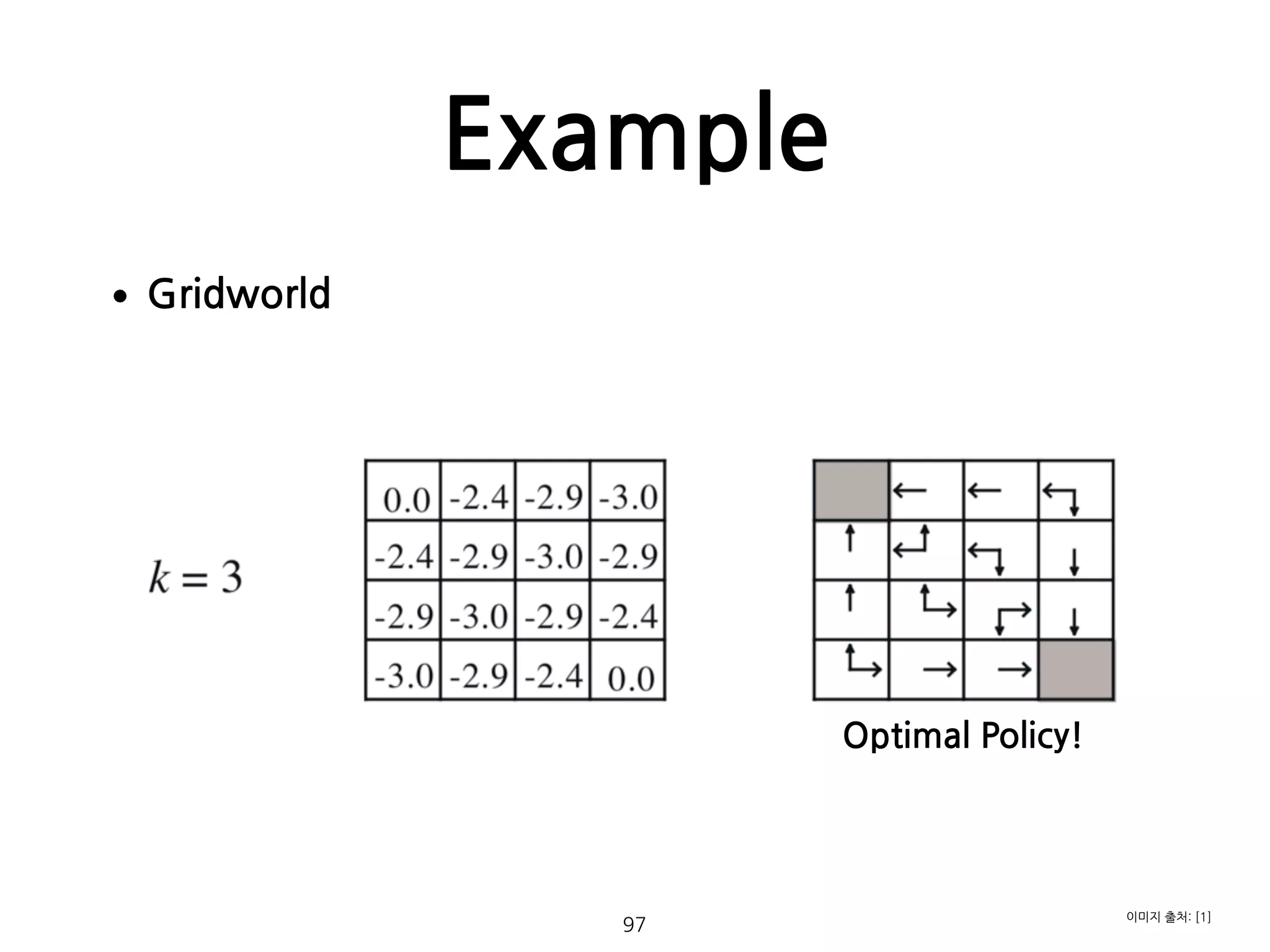 Example
•Gridworld 
 
 
 
 
 
 
 
 
 
 
 
 
 
  97
이미지 출처: [1]
Optimal Policy!
 