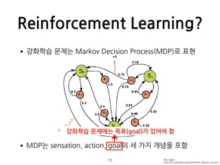 Reinforcement Learning?
•강화학습 문제는 Markov Decision Process(MDP)로 표현 
 
 
 
 
 
 
 
 
 
•MDP는 sensation, action, goal의 세 가지 개념을 포함 
15 이미지 출처:
https://en.wikipedia.org/wiki/Markov_decision_process
강화학습 문제에는 목표(goal)가 있어야 함
 