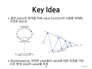 Key Idea
•좋은 policy의 탐색을 위해 value function의 사용을 체계화,
구조화 하는것.  
 
 
 
 
 
 
 
 
 
•Bootstrapping: 잇따른 state들의 value에 대한 추정을 기반
으로 현재 state의 value를 추정 
80
이미지 출처: [1]
 