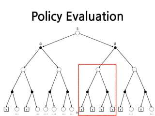 Policy Evaluation
86
s
a a
T T T T T T T T
… … … … … … … …
 